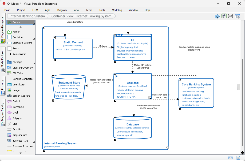 A C4 Container Diagram created with Visual Paradigm's C4 modeler