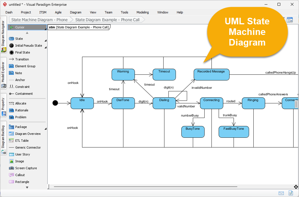 UML state diagram example (By Visual Paradigm's State Diagram Editing Tool)