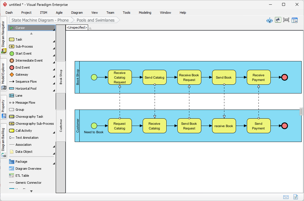 BPMN business process diagram in Visual Paradigm