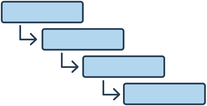 Different layers of C4 Model