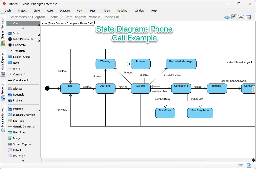 Visual Paradigm State Machine Diagram Example