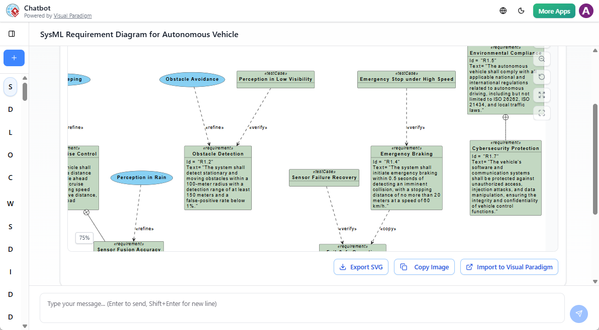 Hasilkan Diagram Persyaratan SysML dengan Chatbot AI Visual Paradigm Hasilkan Diagram Persyaratan SysML dengan Chatbot AI Visual Paradigm