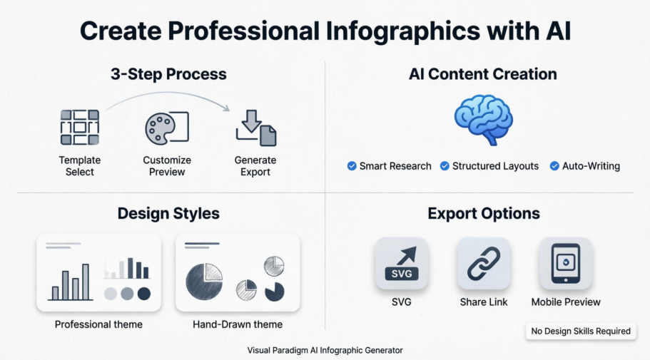 Panduan Lengkap Membuat Infografis Profesional dengan Generator AI Visual Paradigm