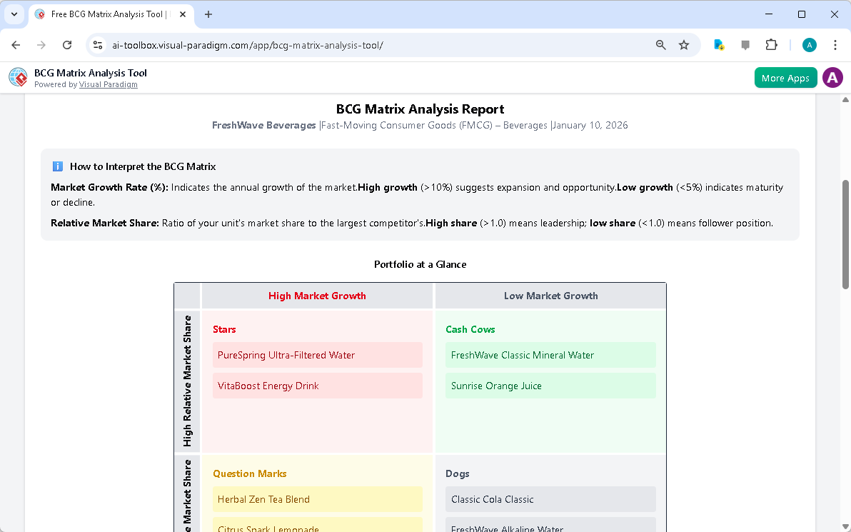 FreshWave Beverage Portfolio: BCG Matrix Guide | Visual Paradigm