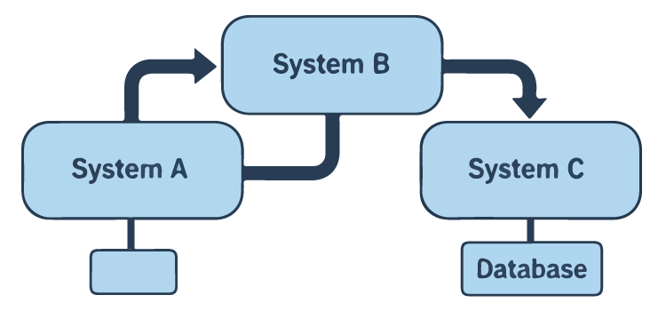 simple diagram example