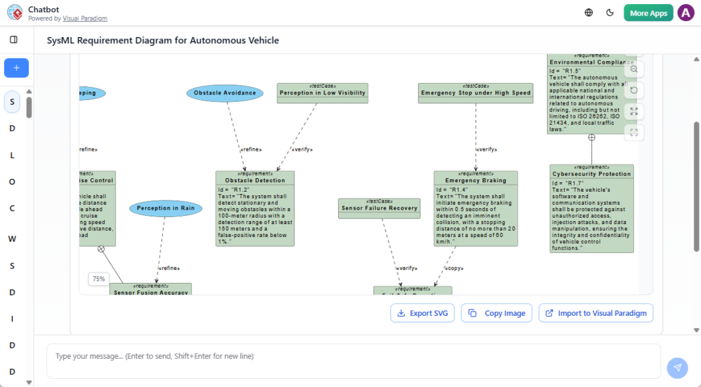 Gere Diagramas de Requisitos SysML com o Chatbot de IA do Visual Paradigm