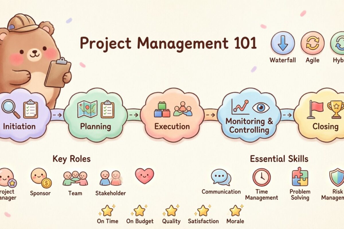Gestão de Projetos 101: Um Guia Rápido para Iniciantes sobre Liderar Projetos com Confiança