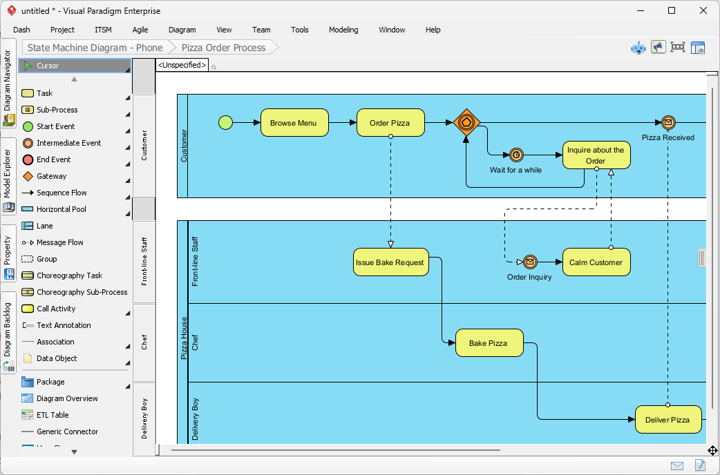 Visual Paradigm: BPMN modeling tool