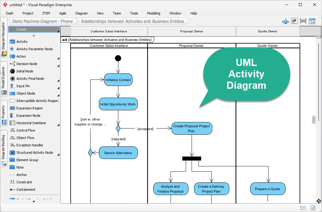 UML activity diagram example (By Visual Paradigm's Activity Editor)
