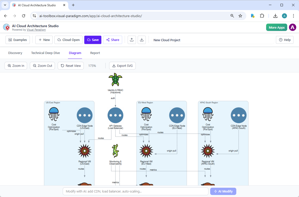 Thiết kế các kiến trúc OpenStack toàn cầu phức tạp với AI Cloud Architecture Studio