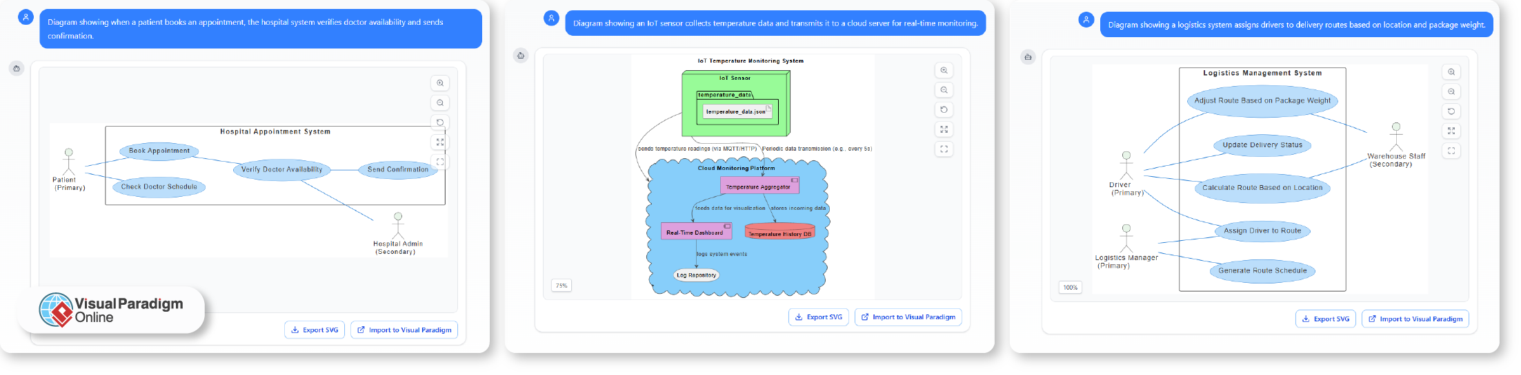 Reducing Cognitive Load in Complex Modeling Tasks
