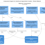 Why the C4 Model Important: The Benefits of Modern Architecture Documentation Why the C4 Model Important: The Benefits of Modern Architecture Documentation