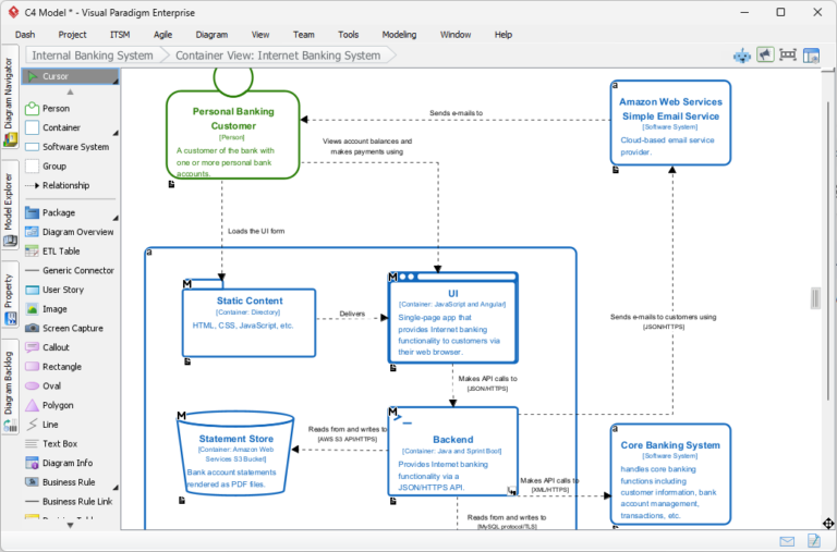 C4 Model Explained: How the Four Levels Work Together in Software ...