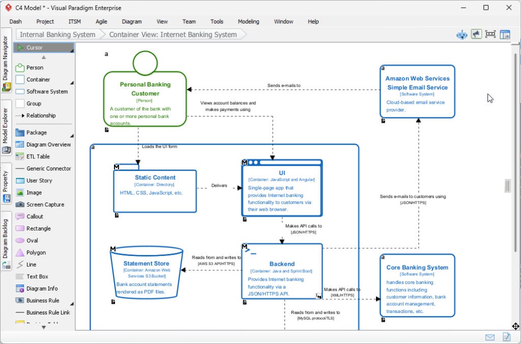 The Definitive Guide to the C4 Model: A Practical Approach to Software ...