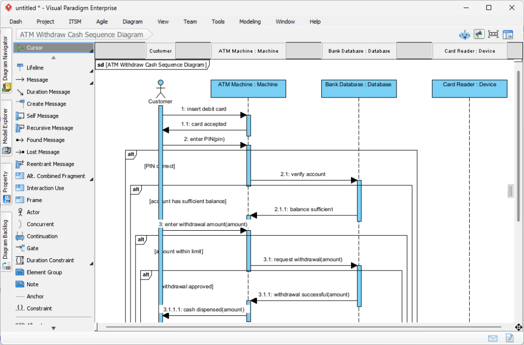 Comprehensive Guide to Levels of Abstraction in Sequence Diagrams ...