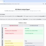 Optimizing FreshWave’s Beverage Portfolio: A Visual Paradigm BCG Matrix Tool Guide