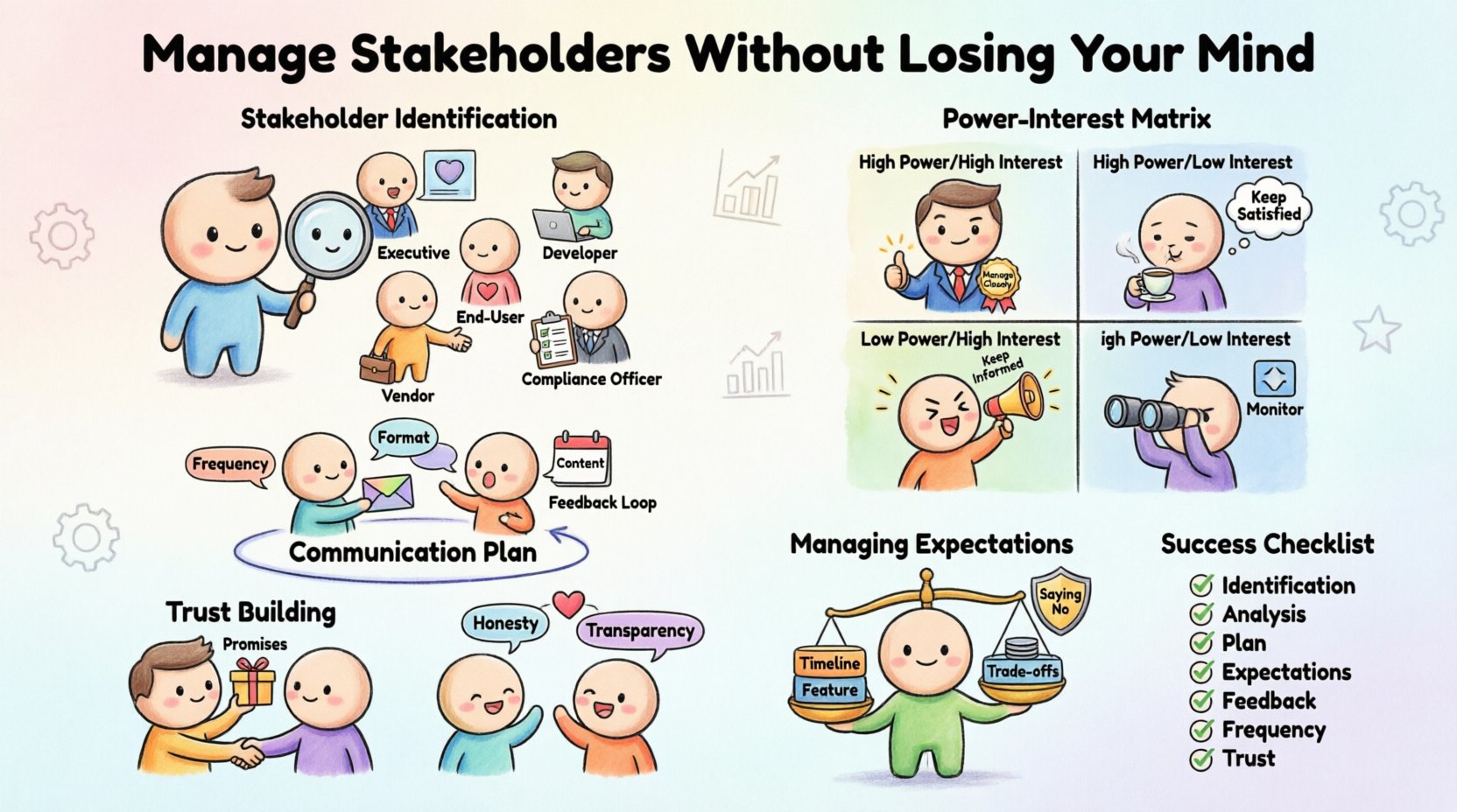How to Manage Stakeholders Without Losing Your Mind: A Practical Guide