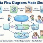 Data Flow Diagram Notation Explained for Non-Technical Stakeholders Data Flow Diagram Notation Explained for Non-Technical Stakeholders