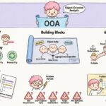 Defining Object-Oriented Analysis for Beginners Defining Object-Oriented Analysis for Beginners