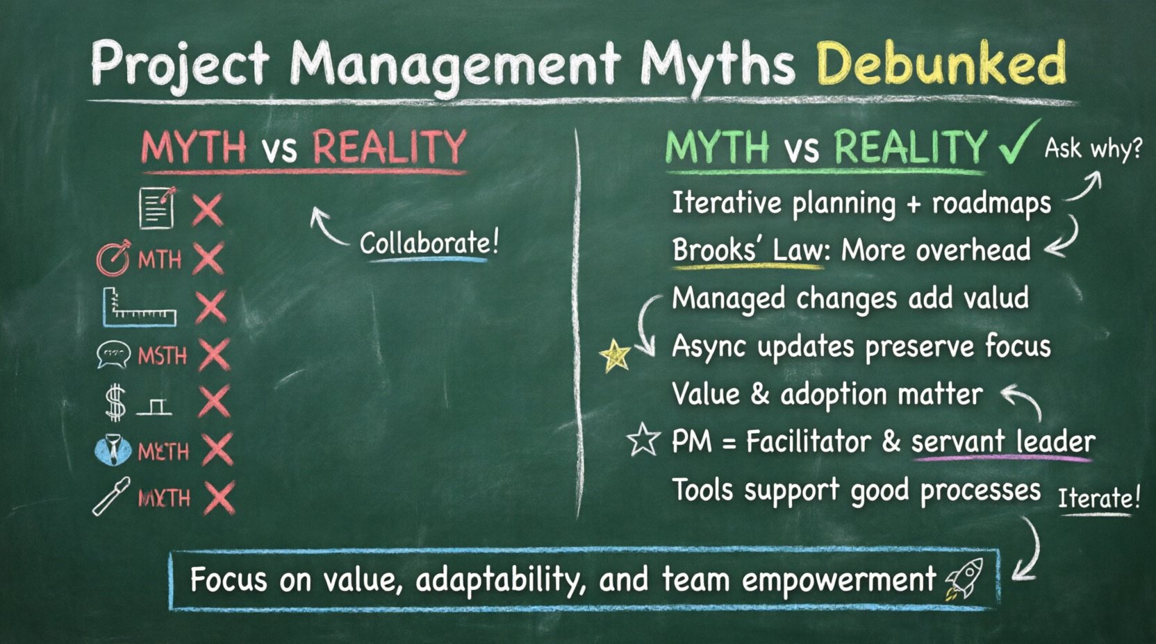 Project Management Myths Debunked: What You’ve Been Told That’s Not True