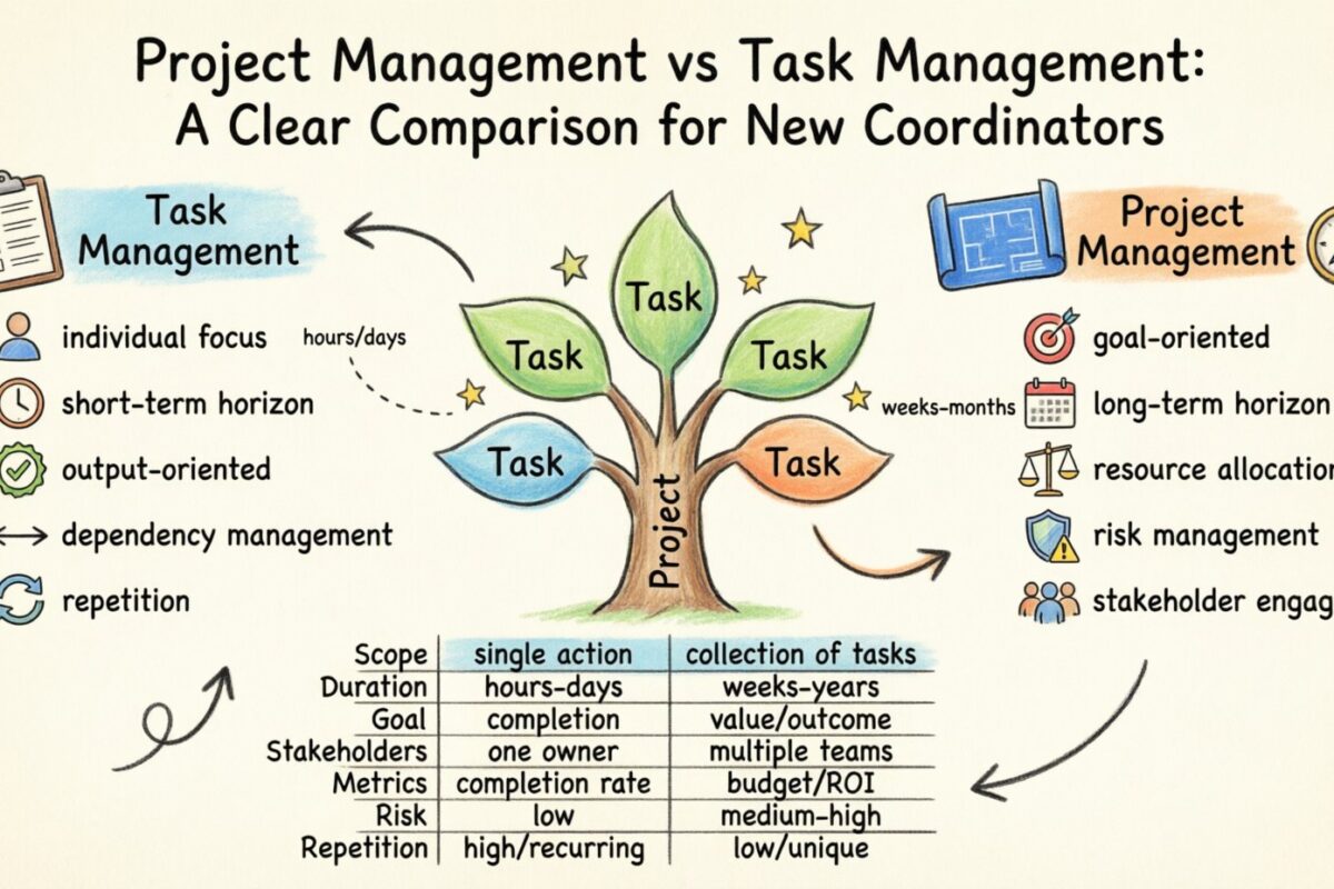 Project Management vs. Task Management: A Clear Comparison for New Coordinators
