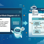 How AI is Transforming SysML Internal Block Diagram Design How AI is Transforming SysML Internal Block Diagram Design