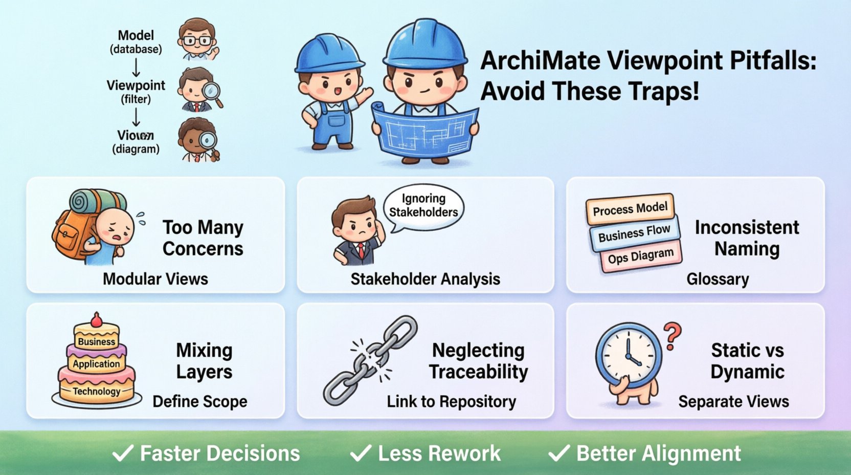 ArchiMate Viewpoint Pitfalls: Avoiding These Traps to Save Time and Effort
