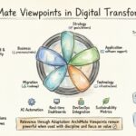 Future Outlook: Are ArchiMate Viewpoints Still Relevant in Modern Digital Transformation?