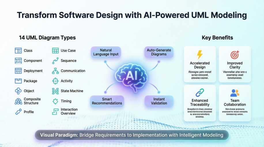 A Comprehensive Case Study on AI-Enhanced UML Modeling with Visual Paradigm