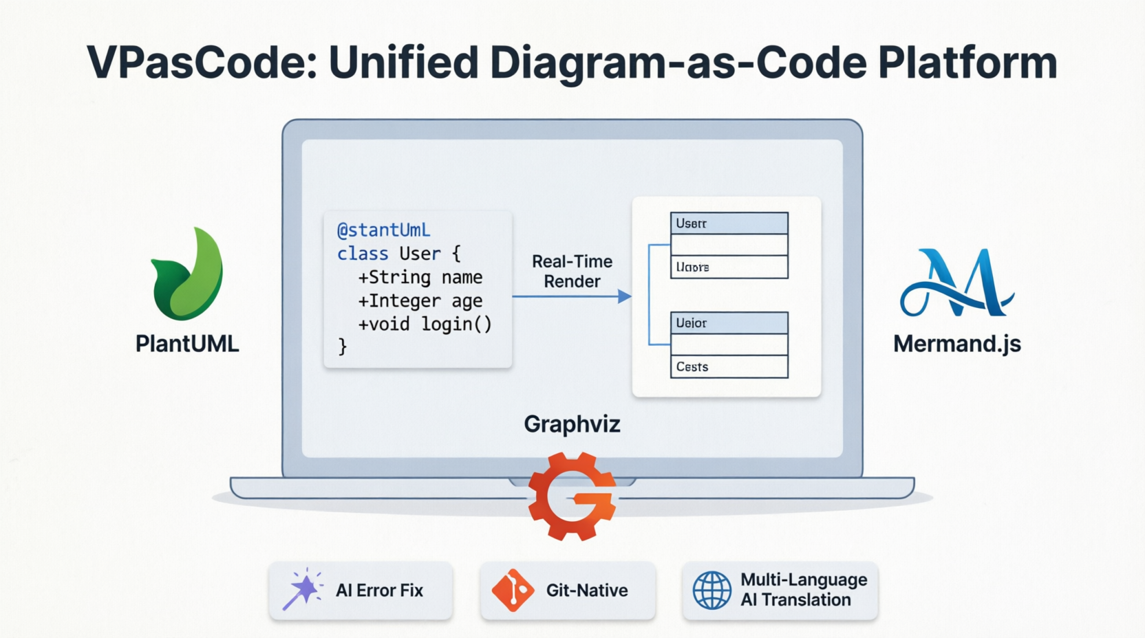VPasCode: Unified Diagram-as-Code Plantform