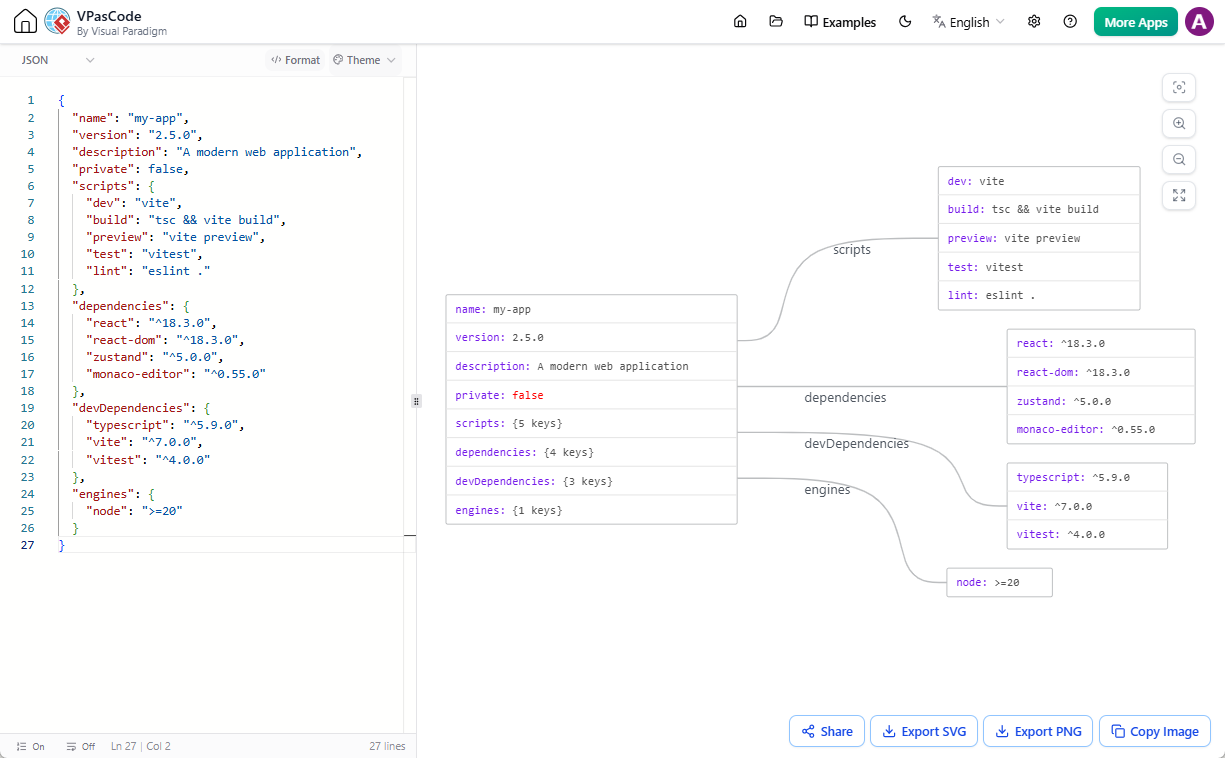 A free diagram as code tool: VPasCode - Editing a JSON in text to diagram editor.