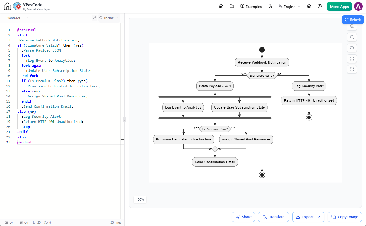 A free diagram as code tool: VPasCode - Editing a PlantUML UML activity diagram in text to diagram editor.