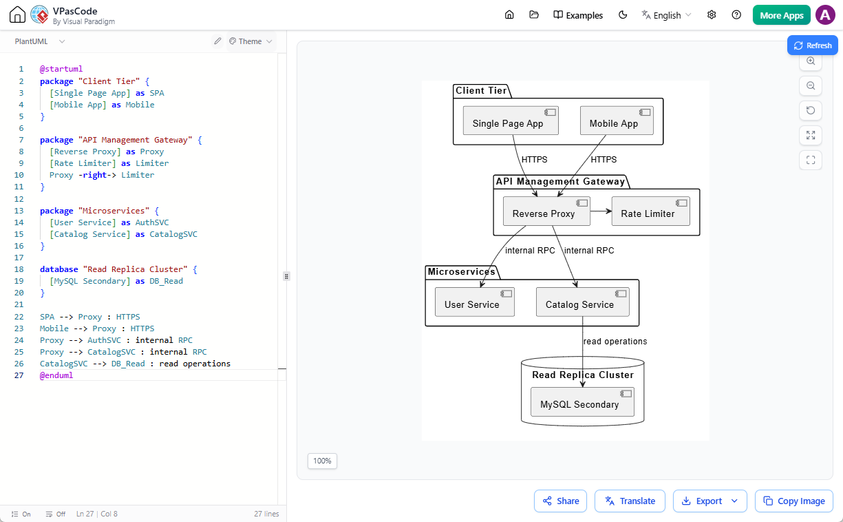 A free diagram as code tool: VPasCode - Editing a PlantUML UML deployment diagram in text to diagram editor.