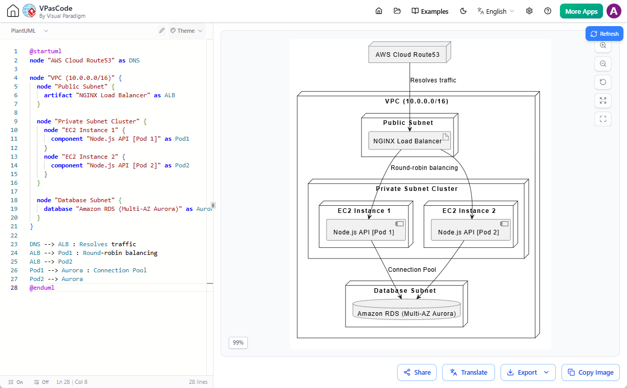 A free diagram as code tool: VPasCode - Editing a PlantUML UML deployment diagram in text to diagram editor.