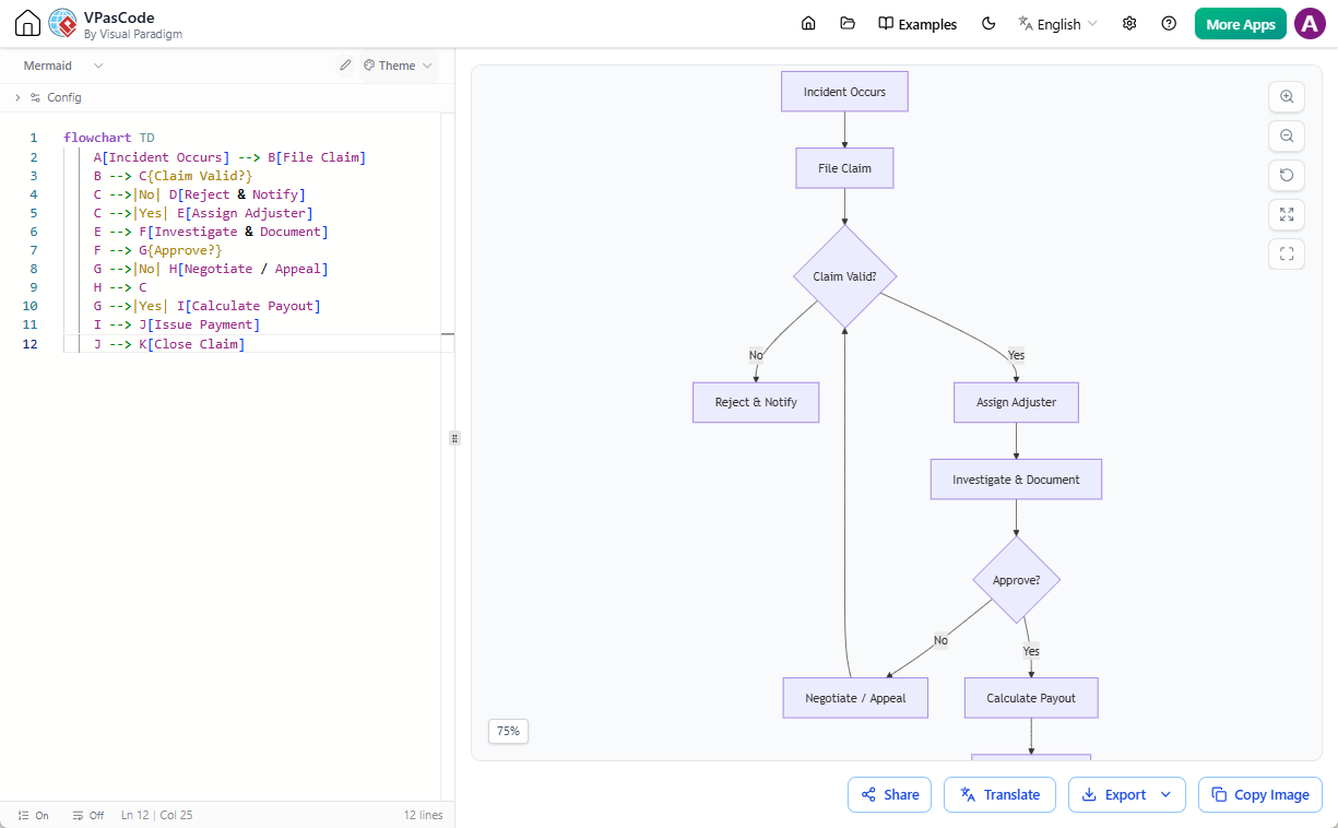 A free diagram as code tool: VPasCode - Editing a Mermaid flowchart in text to diagram editor.