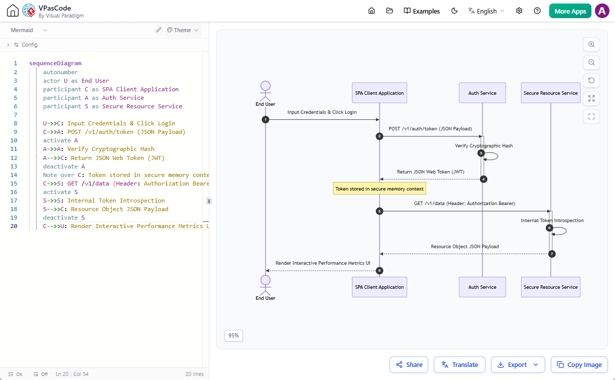 A free diagram as code tool: VPasCode - Editing a Mermaid UML sequence diagram in text to diagram editor.