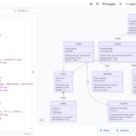The Ultimate Guide to Diagram as Code: Why Developers and Architects Are Switching to Text-Based UML Tools The Ultimate Guide to Diagram as Code: Why Developers and Architects Are Switching to Text-Based UML Tools