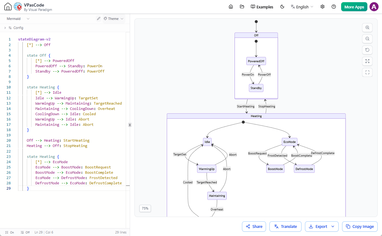 A free diagram as code tool: VPasCode - Editing a Mermaid UML state diagram in text to diagram editor.
