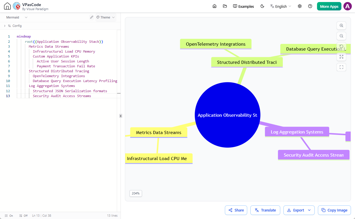 A free diagram as code tool: VPasCode - Editing a Mermaid mind map in text to diagram editor.