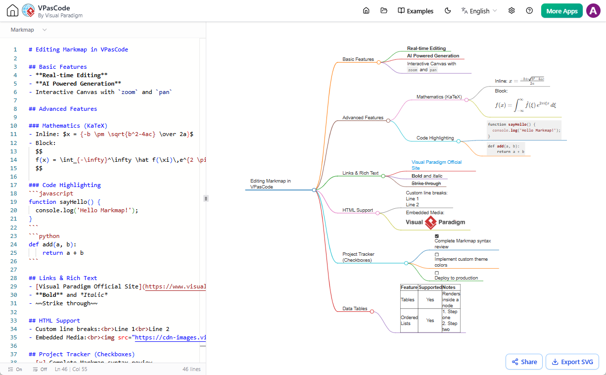A free diagram as code tool: VPasCode - Editing a markmap in text to diagram editor.