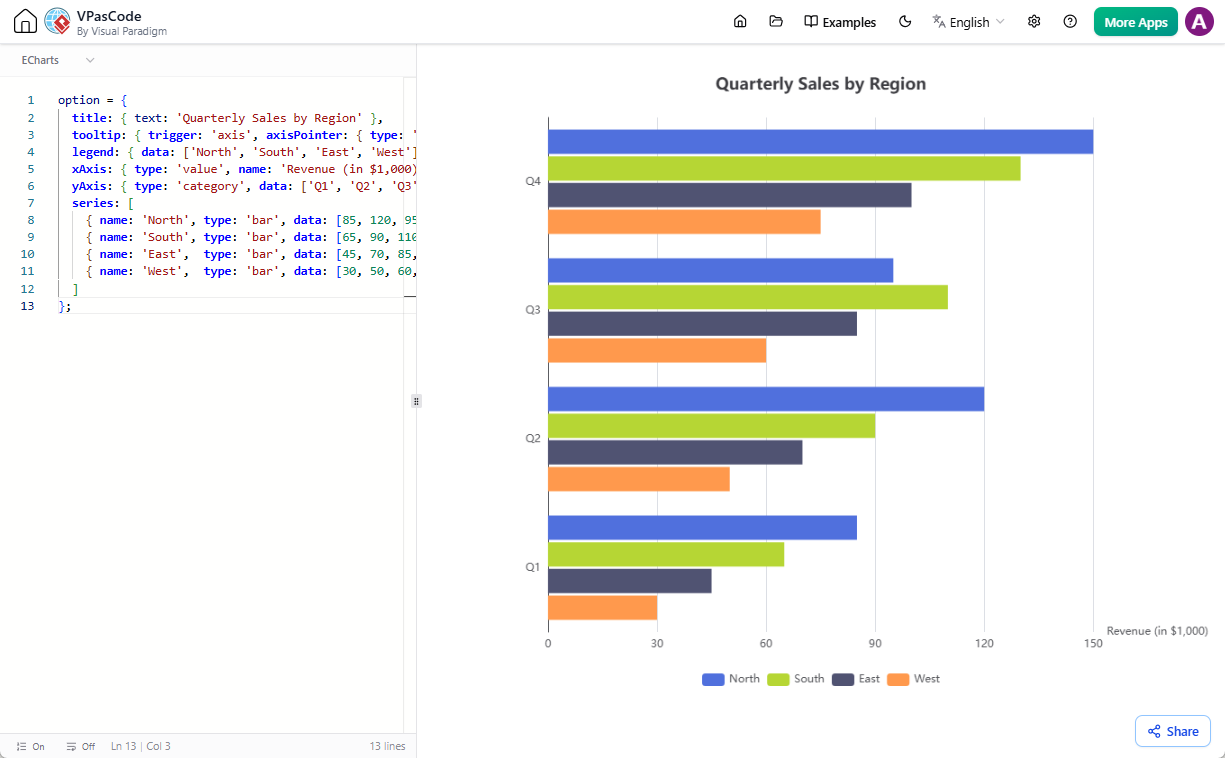 A free diagram as code tool: VPasCode - Editing echart in text to diagram editor.