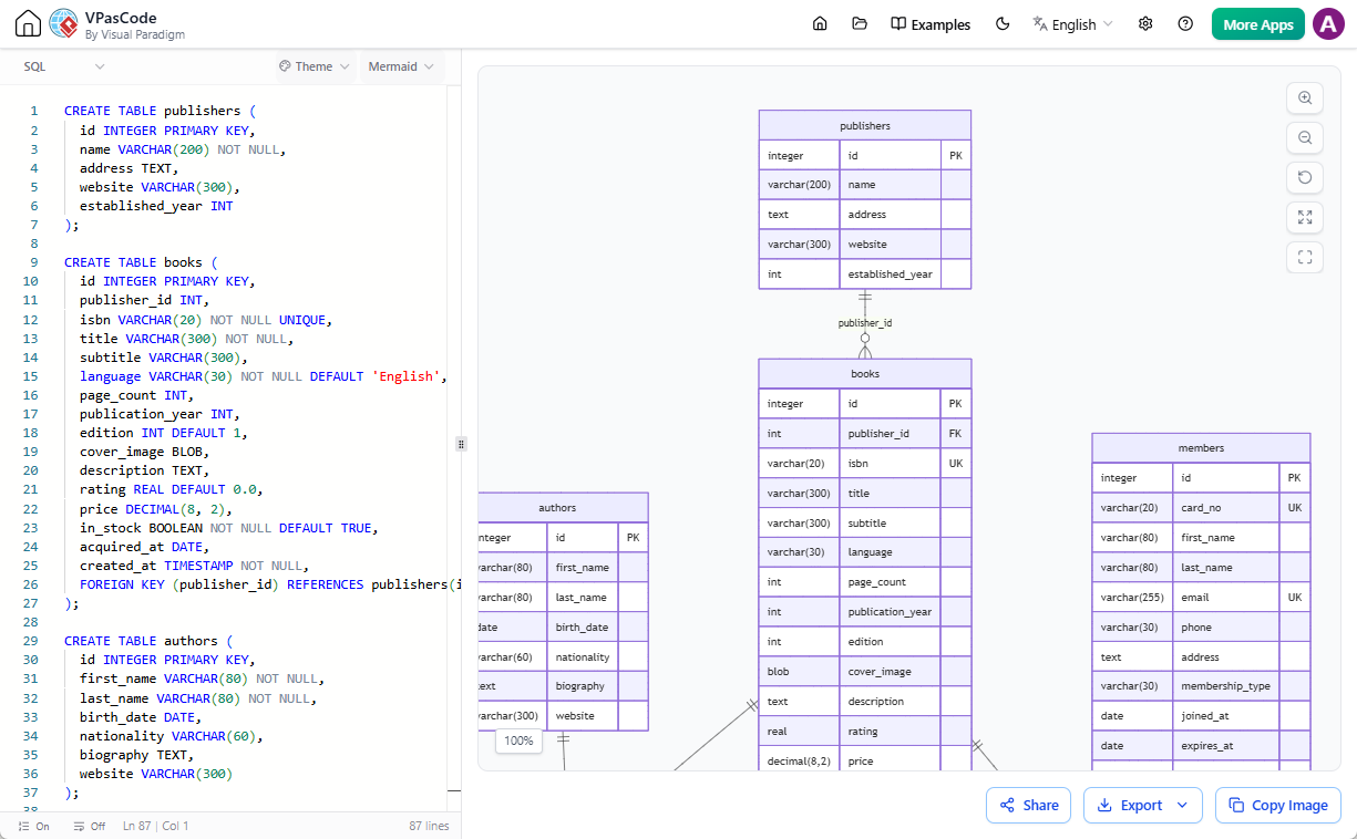 A free diagram as code tool: VPasCode - Editing a SQL in text to diagram editor.