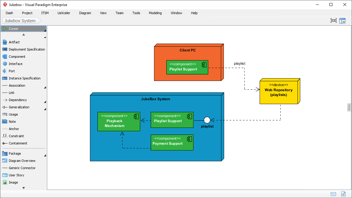 Visual Paradigm screenshot showing Jukebox system deployment architecture