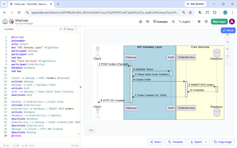 PlantUML sequence diagram showing API Gateway and Core Services architecture